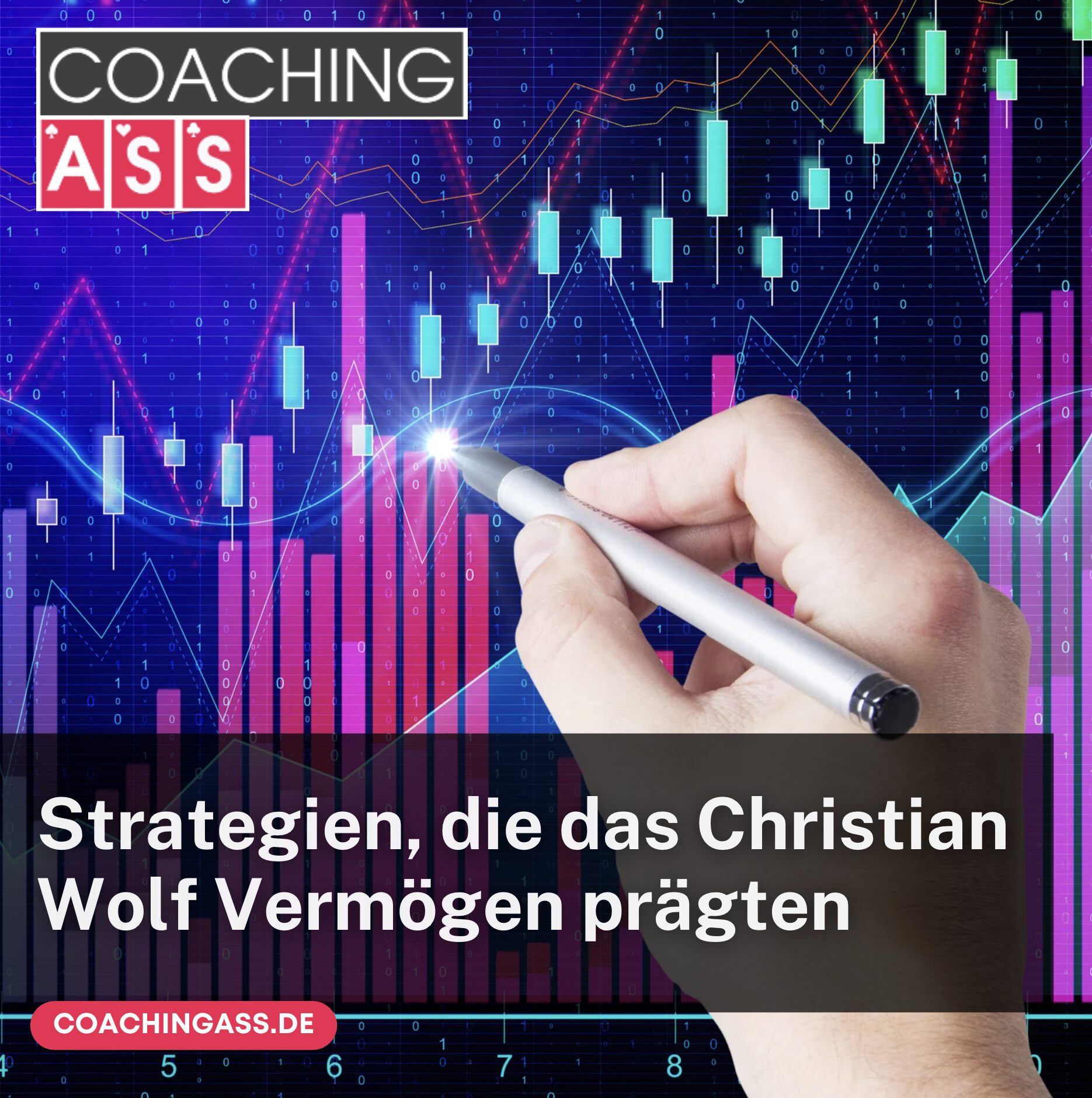 Strategien, die das Christian Wolf Vermögen prägten