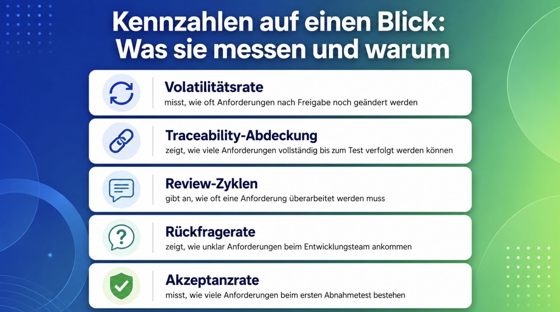 Metriken für die Abstimmung mit Stakeholdern Metriken für die Abstimmung mit Stakeholdern